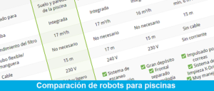 comparacion robots